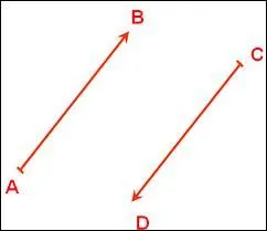 Ce qui diffère chez ces vecteurs, c'est leur :