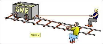 En quelle unité donne-t-on l'intensité d'une force ?