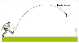 Quel est le mouvement de la balle ?