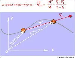 On souhaite calculer la vitesse moyenne d'un point du corps étudié entre deux instants t1 et t2. Quelle est la durée du trajet ?