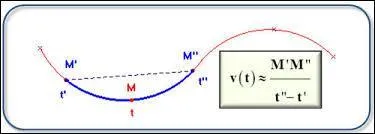 Dans cette même situation, quelle est donc la vitesse moyenne ?