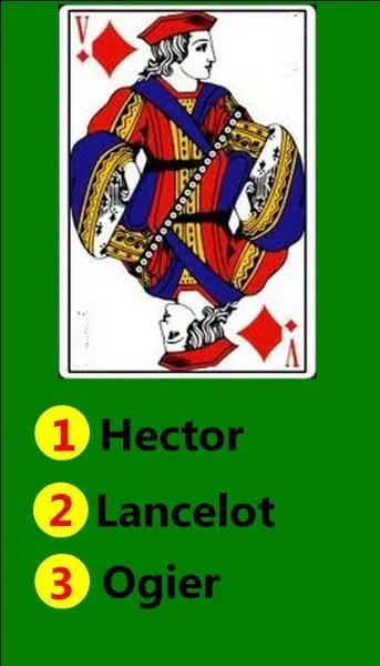 Quel est le nom de cette carte ?