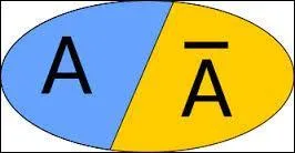 Qu'est-ce que l'événement contraire d'un événement X ?
