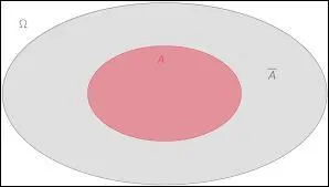 Comment est-il noté ?