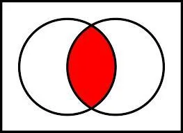 Elle est formée des issues qui réalisent à la fois deux événements A et B.