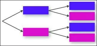 Donnez une issue de cette expérience aléatoire.