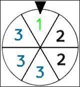 Qu'est-ce qu'un événement ?