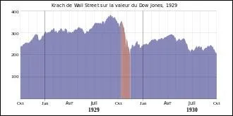 Quel jour fut appelé le Jeudi noir ?