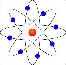 Science : La charge d'un noyau d'un atome est neutre.