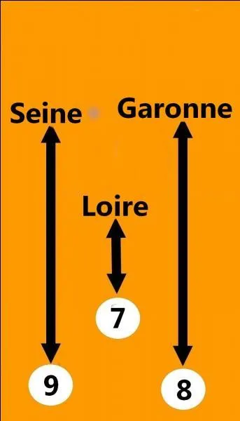 Répondez à la question pour avoir le troisième numéro du code. Quel fleuve arrose la ville de Nantes ?