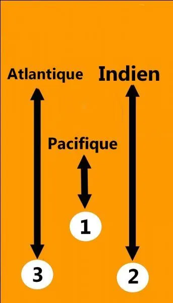 Répondez à la question pour avoir le quatrième numéro du code. Quel océan est le plus grand du monde ?