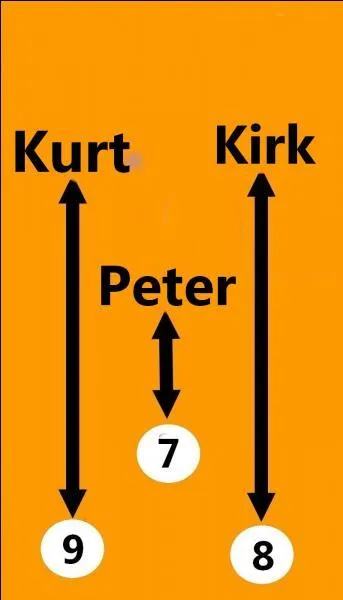 Répondez à la question pour avoir le sixième numéro du code. Quel est le prénom du père de Michael Douglas ?