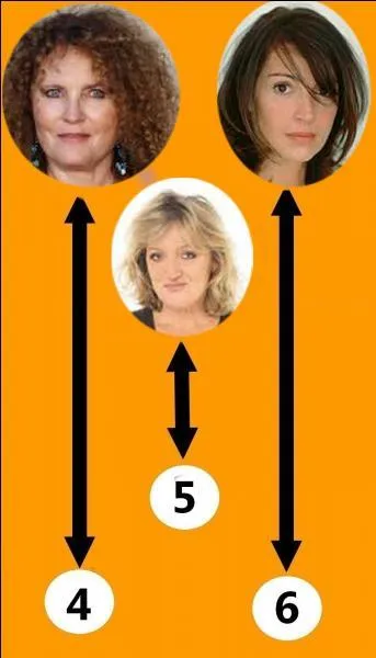 Répondez à la question pour avoir le huitième numéro du code. En 1983, qui joue la fiancée de Coluche dans "Banzaï" ?