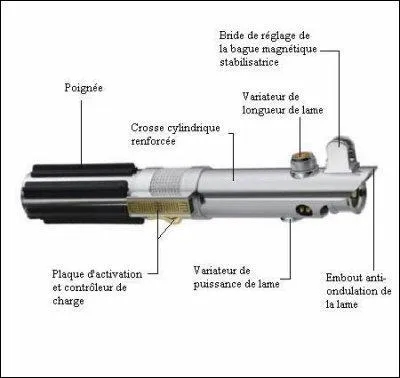 A qui appartient ce sabre laser ?