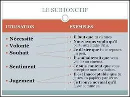 Combien d'erreurs contient la proposition suivante : « Il est impératif qu'il coure plus vite s'il veut se classer parmis les 3 premiers.» ?