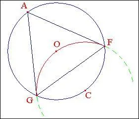 Soit AOF un triangle inscrit dans un cercle, que peut-on dire ?