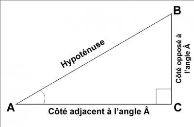 Maths : 4e - Quel théorème permet de savoir si un triangle est rectangle ?