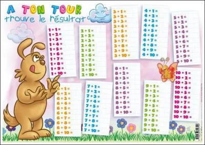 Mathématiques. La table donnant les premières sommes est...