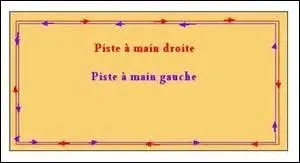 Quelle est la piste prioritaire ?