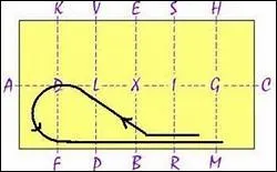 Quelles sont les figures avec changement de main ?