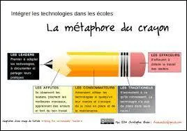 Dans cette phrase : "Ce poème comprend beaucoup de comparaisons et de métaphores", par quel mot un élève a-t-il remplacé le mot "métaphores" ?