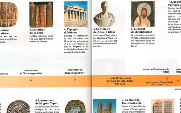 Quiz Brevet