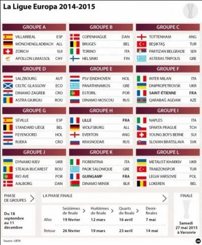 Quel club français a réussi à se qualifier en 16e de finale en Europa League ?