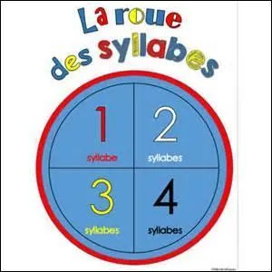 "Hiver - verglas - glacial - alpinisme - ..." Quel mot choisissez-vous pour poursuivre cette liste ?