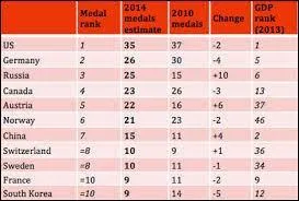L'athl&egrave;te le plus m&eacute;daill&eacute; de la comp&eacute;tition est un Norv&eacute;gien. Combien de m&eacute;dailles d'argent a-t-il eues ?