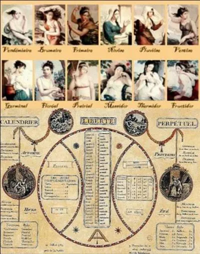 Le 06 octobre 1793, une nouvelle réforme entre en service. Elle touche tout le monde, mais ne sera appliquée que jusqu'au 01 janvier 1806. Après cette date, la France retournera à l'ancien système.
De quoi s'agit-il ?