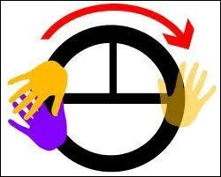 Le fait de revenir sur ses propres pas.