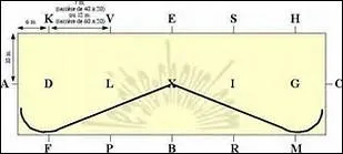 Quelle est cette figure ?