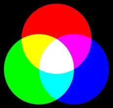 Parmi ces couleurs, laquelle fait partie des couleurs chaudes ?