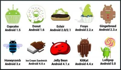 Quelle version Android utilise-t-il ?