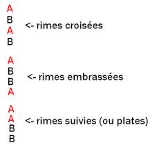 Quiz Vocabulaire
