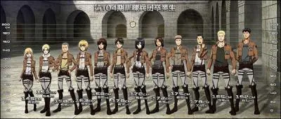 Dans quelle brigade Eren, Mikassa et Armine sont-ils ?