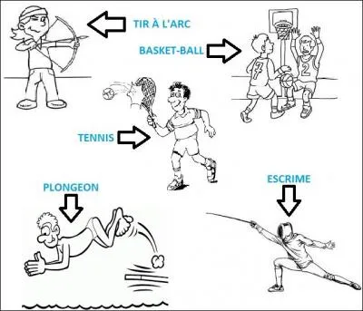 Quelle est l'épreuve qui n'a pas fait partie de ces jeux ?