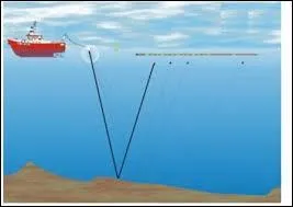 Quelle est la profondeur moyenne des océans ?