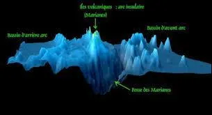 La profondeur maximale des fonds marins est de 11 000 m et se situe dans la fosse des Mariannes, dans la partie Nord-Ouest du Pacifique, à l'Est des Iles Mariannes.