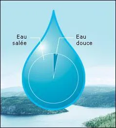On peut trouver de l'eau douce sous les mers.