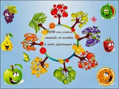 Un produit "allégé en sucres" ou "sans sucres", n'est pas systématiquement allégé en calories. Il peut même être aussi calorique qu'un produit standart.