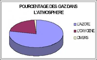 Lecouvreur, Madame Raymonde, gueule !