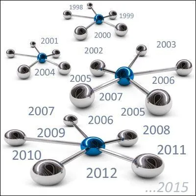 En quelle année est-elle née ?