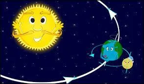 La Terre tourne autour du Soleil.