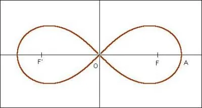 Alors, celui-l&agrave;, vous l'avez d&eacute;j&agrave; vu, mais vous ne connaissez pas son vrai nom. Pas vrai ? C'est :