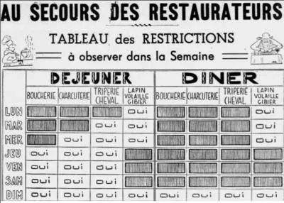 Pour lutter contre la pénurie alimentaire, Vichy prend une décision qui touche la restauration française. Elle changera les habitudes des Français, maintenant encore ! 
Quelle est cette mesure ?