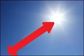 D'ailleurs en parlant du Soleil, quelle distance nous sépare de lui ?