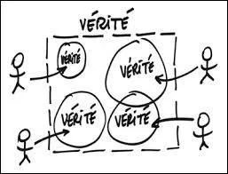 Qui a dit cela ? « On doit des égards aux vivants ; on ne doit aux morts que la vérité »