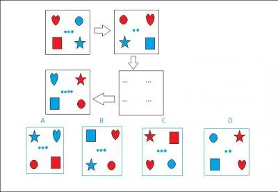 Quelle figure complète logiquement l'enchaînement ?