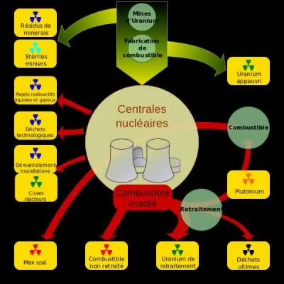 Oceano mox* > Y aurait-il un quelconque lien entre : 1) Areva et 2) la (malheureusement) célèbre centrale de Fukushima ?